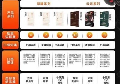 迷睿烟弹
