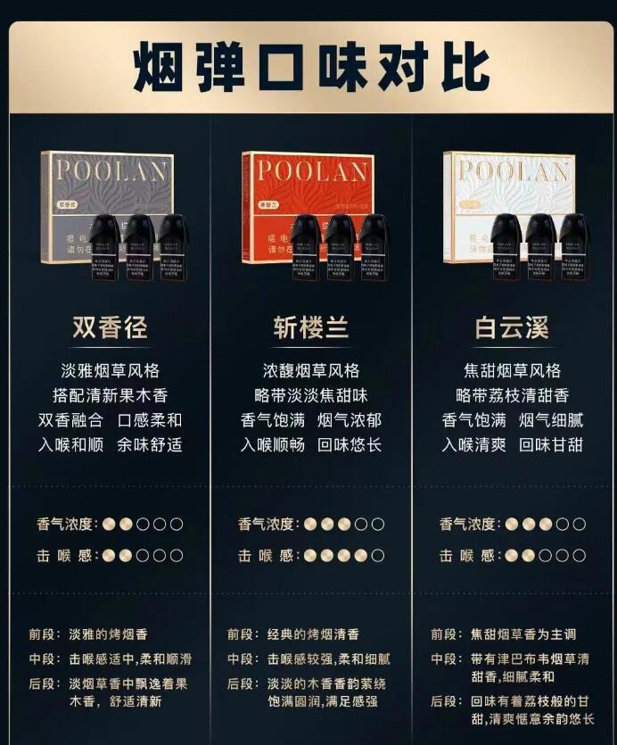 铂岚国标烟弹口味