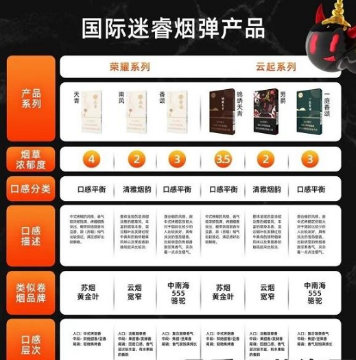 迷睿烟弹